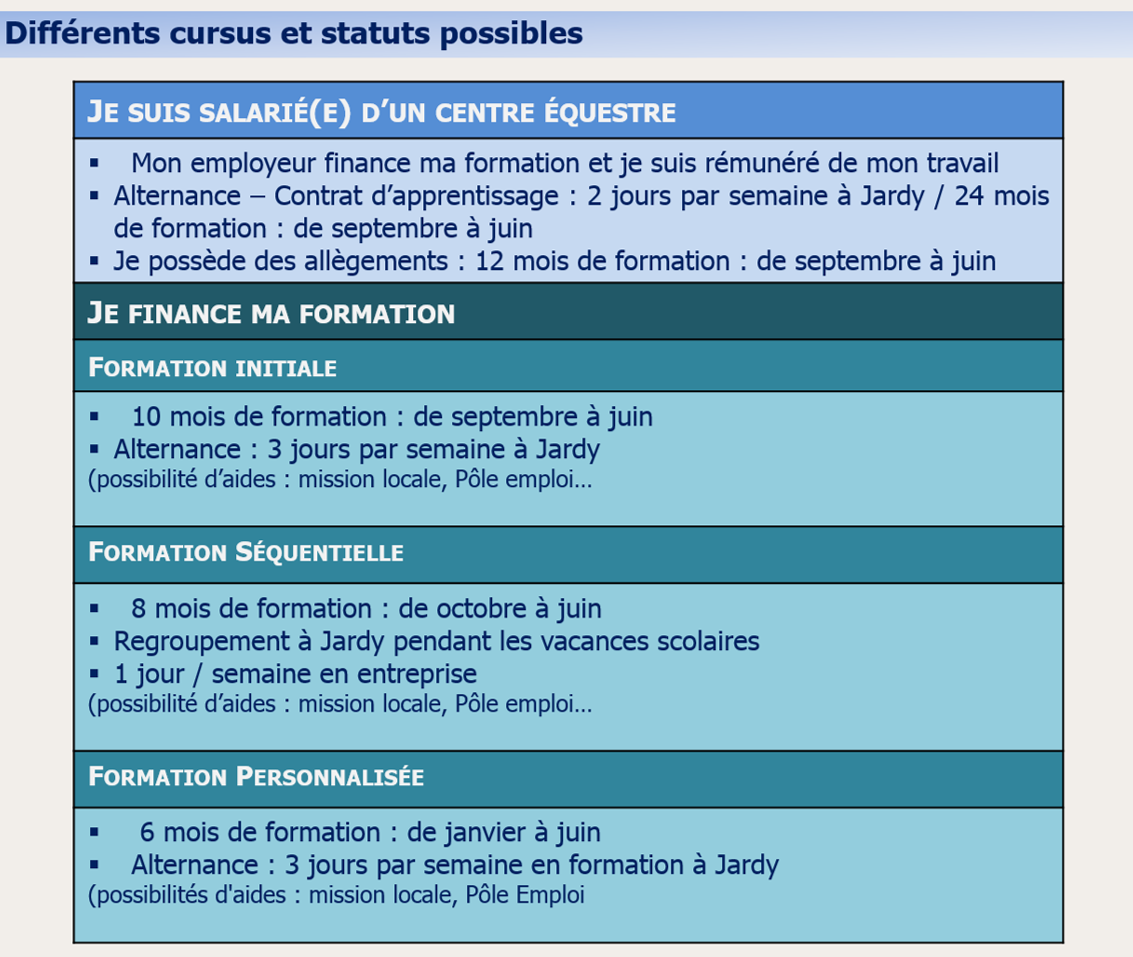 BP différents cursus possibles