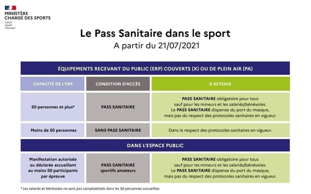 Information pass sanitaire – Covid 19